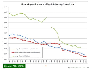 5Source: ARL (2013)
 