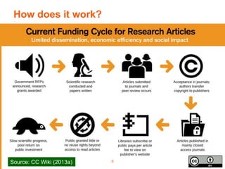9
How does it work?
Source: CC Wiki (2013a)
 