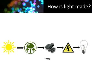 How is light made?




Today
 