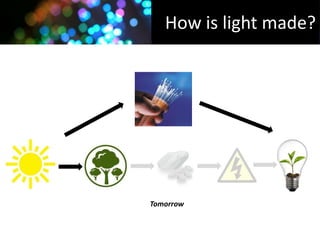 How is light made?




Tomorrow
 