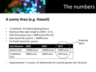 The numbers

A sunny Area (e.g. Hawaii)

•   1 installation  8 hybrid lighting fixtures.
•   Maximum fiber optic length (in 2007) = 15 m.
•   Total illumination area = 1000 sq feet (93 m2)
•   Glass based HSL systems = 40000 Euros
•   For Plastic based HSL systems                                          Projected
                                                                           figure
    Cost Element     2006            2007             2012
    System Cost      15000 Euros     12000 Euros      2200 Euros
    Installation     3000 Euros      2200 Euros       750 Euros
    Cost

•   Payback period = 2-3 years. (In Netherlands this could be greater than 10 years)
 