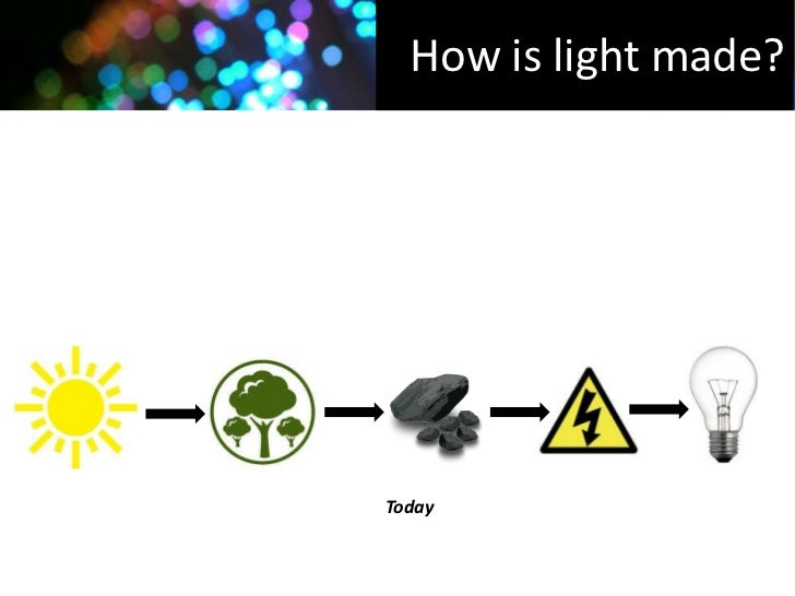 fiber optic solar lighting systems
