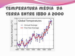 Temperatura média da
Terra entre 1880 a 2000
 