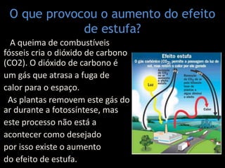 O que provocou o aumento do efeito de estufa?   A queima de combustíveis fósseis cria o dióxido de carbono (CO2). O dióxido de carbono é um gás que atrasa a fuga de calor para o espaço.   As plantas removem este gás do ar durante a fotossíntese, mas     este processo não está a      acontecer como desejado             por isso existe o aumento                    do efeito de estufa.