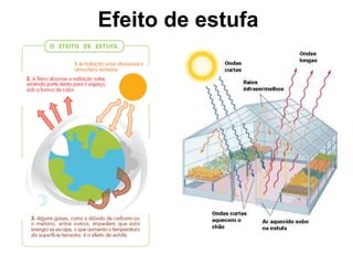 Efeito de estufa 