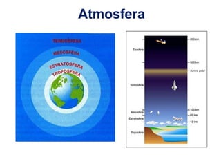 Atmosfera 