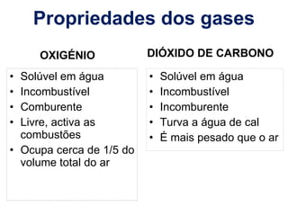 Propriedades dos gases OXIGÉNIO Solúvel em água Incombustível Comburente Livre, activa as combustões Ocupa cerca de 1/5 do volume total do ar DIÓXIDO DE CARBONO Solúvel em água Incombustível Incomburente Turva a água de cal É mais pesado que o ar 