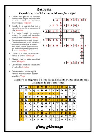 Resposta
Complete a cruzadinha com as informações a seguir
1. Camada mais próxima da atmosfera
terrestre, sendo a região em que vivemos
e onde ocorrem os fenômenos
meteorológicos. Troposfera
2. Camada de ar que envolve todo o
planeta Terra e auxilia na manutenção da
vida. Atmosfera
3. É a última camada da atmosfera
terrestre. É a camada onde os satélites
artificiais estão localizados. Exosfera
4. É a camada atmosférica mais extensa.
O ar é muito escasso e raro, recebendo
o nome de ar rarefeito. É a camada
mais quente, contém gases ionizados
que auxiliam na propagação de ondas
de rádio. Termosfera
5. Camada de ar onde está localizada a
camada de ozônio. Estratosfera
6. Gás que existe em maior quantidade
no ar. Nitrogênio
7. Gás existente no ar que é necessário
à respiração. Oxigênio
8. É um fenômeno meteorológico
formado pelo movimento do ar na
atmosfera. Vento
1
2 A T M O S F E R A
R
3 E X O S F E R A
P
4 T E R M O S F E R A
S 6
F N
7 O X I G E N I O I
R T
5 E S T R A T O S F E R A
O
G
E
N
I
8 V E N T O
Encontre no diagrama o nome das camadas de ar. Depois pinte cada
uma delas de cores diferentes
Y W T E R M O S F E R A W R
S X V Q A D G J K M O R T C
A C E X O S F E R A W T Y V
T B M Y V M H G U Y T R U Z
M K T R O P O S F E R A Q X
O L Q R Y Q G F I W Q O I N
S Ç P D K W N D U D T F P M
F W Z L X Z T Y Ç F H G Q P
E R E S T R A T O S F E R A
R S T B V C N K J H Z Y T U
A T Y A S D F G U Q W Z L T
Mary Alvarenga
 