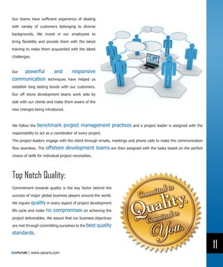 Our teams have sufficient experience of dealing

with variety of customers belonging to diverse

backgrounds. We invest in our employees to

bring flexibility and provide them with the latest

training to make them acquainted with the latest

challenges.



Our powerful               and         responsive
communication          techniques have helped us

establish long lasting bonds with our customers.

Our off shore development teams work side by

side with our clients and make them aware of the

new changes being introduced.



We follow the   benchmark project management practices and a project leader is assigned with the
responsibility to act as a coordinator of every project.

The project leaders engage with the client through emails, meetings and phone calls to make the communication

flow seamless. The    offshore development teams are then assigned with the tasks based on the perfect
choice of skills for individual project necessities.




Top Notch Quality:
Commitment towards quality is the key factor behind the

success of major global business players around the world.

We ingrain quality in every aspect of project development

life cycle and make   no compromises on achieving the
project deliverables. We assure that our business objectives

are met through committing ourselves to the best       quality
standards.

                                                                                                                11
          | www.oarans.com
 