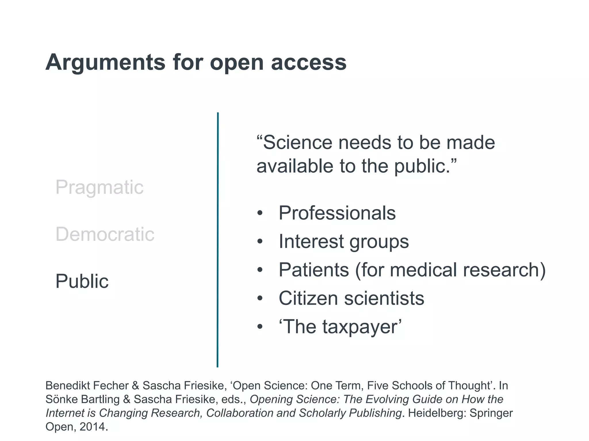Arguments for open access
Pragmatic
Democratic
Public
“Science needs to be made
available to the public.”
• Professionals
• Interest groups
• Patients (for medical research)
• Citizen scientists
• ‘The taxpayer’
Benedikt Fecher & Sascha Friesike, ‘Open Science: One Term, Five Schools of Thought’. In
Sönke Bartling & Sascha Friesike, eds., Opening Science: The Evolving Guide on How the
Internet is Changing Research, Collaboration and Scholarly Publishing. Heidelberg: Springer
Open, 2014.
 