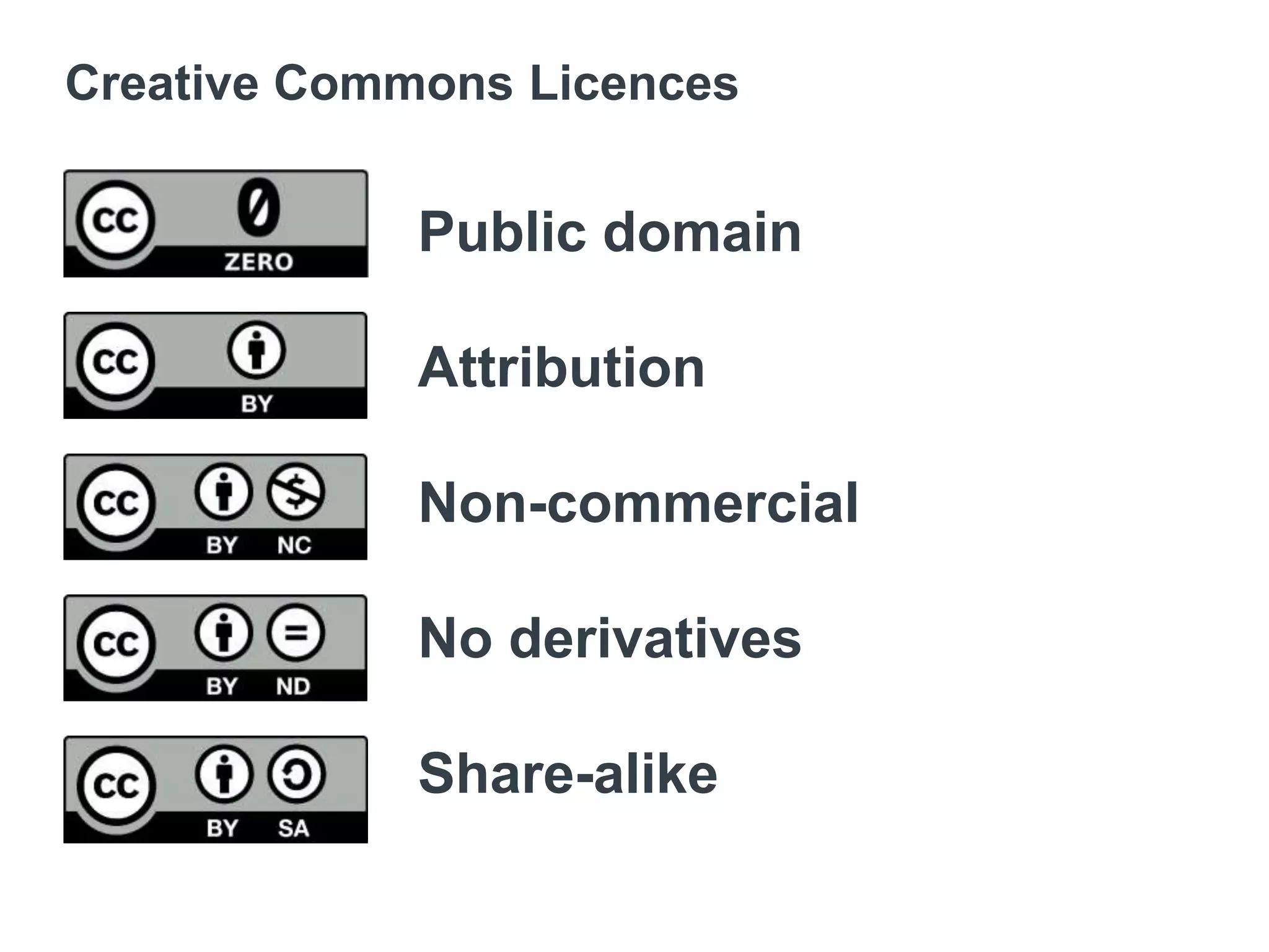 Public domain
Attribution
Non-commercial
No derivatives
Share-alike
Creative Commons Licences
 