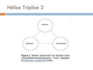 Hélice Tríplice 2 
