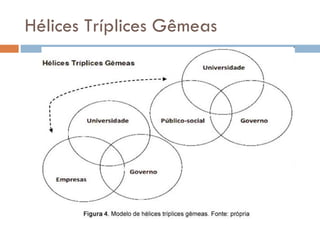 Hélices Tríplices Gêmeas 