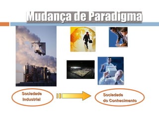   Sociedade Industrial Sociedade do Conhecimento 