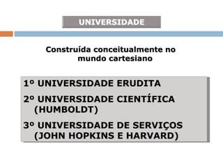 Construída conceitualmente no mundo cartesiano 1º UNIVERSIDADE ERUDITA 2º UNIVERSIDADE CIENTÍFICA (HUMBOLDT) 3º UNIVERSIDADE DE SERVIÇOS (JOHN HOPKINS E HARVARD) 