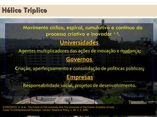 Hélice Tríplice Movimento cíclico, espiral, cumulativo e contínuo do processo criativo e inovador  1, 2 . Universidades   Agentes multiplicadores das ações de inovação e mudança ; Governos  C riação, aperfeiçoamento e consolidação de políticas   públicas ; Empresas Responsabilidade social, projetos de desenvolvimento . Jantt/2010 ETZKOWITZ, H. et al.. The Future of The University And The University of The Future: Evolution of Ivory Tower To Entrepreneurial Paradigm. London: Research Policy. v. 29, n. 2, 2000.  