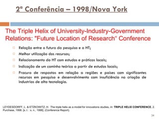 2ª Conferência – 1998/Nova York Relação entre o futuro da pesquisa e a HT; Melhor utilização dos recursos; Relacionamento da HT com estudos e práticas locais; Indicação de um caminho teórico a partir de estudos locais;   Procura de respostas em relação a regiões e países com significantes recursos em pesquisa e desenvolvimento com insuficiência na criação de industrias de alta tecnologia. LEYDESDORFF, L. & ETZKOWITZ, H.  The triple helix as a model for innovations studies .   In :  TRIPLE HELIX CONFERENCE , 2. Purchase, 1998. [s. l. : s. n., 1998]. (Conference Report).  The Triple Helix of University-Industry-Government Relations:   "Future Location of Research“ Conference   