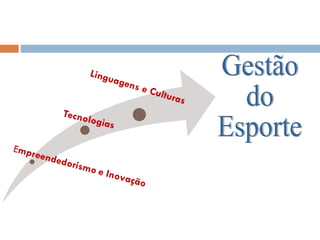 Gestão do Esporte 