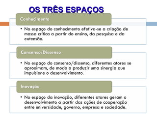 OS TRÊS ESPAÇOS 
