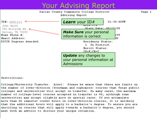 Your Advising Report

    0001111             Learn your ID#
John Smith
555 Hillside Rd
Dallas, TX 75243        Make Sure your personal
                        information is correct




                        Update any changes to
                        your personal information at
                        Admissions
 