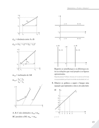 13
Matemática – 3ª série – Volume 1
y
0
yB
xA
xB
x
yA
B
A
dAB
dAB = distância entre A e B
dAB = (xB − xA)2
+ (yB − yA)2
y
0
yB
xA
xB
x
yA
B
A
1
mAB
mAB = inclinação de AB
mAB =
yB − yA
xB − xA
y
0 x
A D
E
B
C
A, B, C não alinhados: mAB ≠ mBC
BC paralelo a DE: mBC = mDE
y
0
y = h (h > 0)
y = h (h < 0)
x
h
h
y
0
(h < 0)
x = h
(h > 0)
x
x = h
Registre as semelhanças e as diferenças en-
tre as soluções que você propôs e as figuras
apresentadas.
Resposta pessoal. Professor, discuta com os alunos as fórmulas
e as propriedades que foram envolvidas nas atividades de 1 a 3.
5. Observe os gráficos a seguir e busque uma
equação que represente a reta r, em cada item:
a)
r
y
x0
3
2
1
5
4
6
7
21 3 54
y = x + 3
 