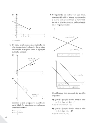 14
b) y
0
3
4
5
x
r
6
7
2
1
21 3 54
y = −
1
2
x + 5
6. De forma geral, para as retas inclinadas em
relação aos eixos, lembrando dos gráficos
das funções de 1o
grau, temos as equações
indicadas a seguir:
a)
0
y = mx + h
(m > 0)
m
h
1
x
y
b)
0
y = mx + h
(m < 0)
m
h
1
x
y
Compare-as com as equações encontradas
na atividade 5 e identifique, em cada uma,
os valores de m e h.
a) m = 1 e h = 3
b) m = –
1
2
e h = 5
7. Comparando as inclinações das retas,
podemos identificar as que são paralelas
e as que são concorrentes e, particular-
mente, a relação entre as inclinações de
retas perpendiculares:
y
x
r1: y = m1x + h1
m1 ≠ m2 r1 e r2 concorrentes
r2: y = m2x + h2
r1: y = m1x + h1
r2: y = m2x + h2
x
y
m1 = m2 r1 e r2 paralelas
Considerando isso, responda às questões
seguintes:
a) Qual é a posição relativa entre as retas
y = 2x + 5 e y = – 4x + 1?
As retas são concorrentes (m1 ≠ m2).
b) Qual é a posição relativa entre as retas
y = 3x + 4 e y = 3x – 2?
As retas são paralelas (m1 = m2).
 