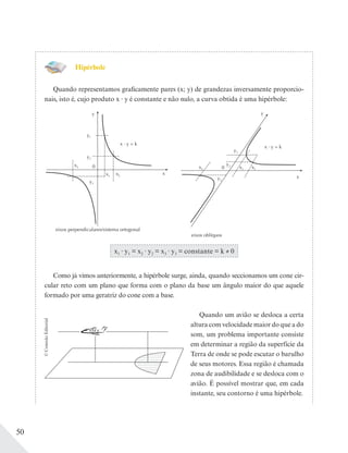 50
Hipérbole
Quando representamos graficamente pares (x; y) de grandezas inversamente proporcio-
nais, isto é, cujo produto x y é constante e não nulo, a curva obtida é uma hipérbole:
y
x
0
y2
y1
x3
x2
x y = k
eixos perpendiculares/sistema ortogonal
x1
y3
x1 y1 = x2 y2 = x3 y3 = constante = k ≠ 0
0
y1
y2
x y = k
eixos oblíquos
x1 x2x3
x
y
y3
Como já vimos anteriormente, a hipérbole surge, ainda, quando seccionamos um cone cir-
cular reto com um plano que forma com o plano da base um ângulo maior do que aquele
formado por uma geratriz do cone com a base.
Quando um avião se desloca a certa
altura com velocidade maior do que a do
som, um problema importante consiste
em determinar a região da superfície da
Terra de onde se pode escutar o barulho
de seus motores. Essa região é chamada
zona de audibilidade e se desloca com o
avião. É possível mostrar que, em cada
instante, seu contorno é uma hipérbole.
©ConexãoEditorial
 