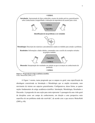 4
Figura 1 - Progressão do artigo acadêmico-científico
Fonte: Motta-Roth (2009, p. 41)
A Figura 1 mostra, numa progressão que se ampara no geral, uma especificação da
abordagem concretizada na Introdução e Metodologia que se amplia novamente, num
movimento de retorno aos aspectos generalizantes. Configuram-se, dessa forma, as quatro
seções fundamentais do artigo acadêmico-científico: Introdução, Metodologia, Resultados e
Discussão. A progressão de uma seção para outra representa “a passagem de uma visão geral
da disciplina como um campo de conhecimento, em direção a uma perspectiva mais
específica de um problema ainda não resolvido”, de acordo com o que escreve Motta-Roth
(2009, p. 40).
Metodologia: Descrição dos materiais e procedimentos usados no trabalho para estudar o problema.
+ GERAL
Introdução: Apresentação de fatos conhecidos, resumo de estudos prévios, generalizações
sobre conhecimento compartilhado e indicação da importância do assunto para a área.
+ GERAL
+ Específico
Identificação de um problema a ser estudado
Resultados: Informações e dados obtidos, comentados com o auxílio de exemplos retirados
do próprio trabalho.
Discussão: Interpretação dos resultados em relação ao que se avançou no conhecimento do
problema.
+ GERAL
+ Específico
+ GERAL
 