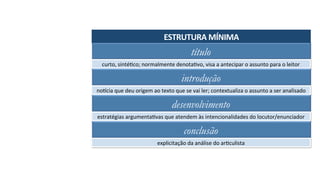 título
curto,	sinté7co;	normalmente	denota7vo,	visa	a	antecipar	o	assunto	para	o	leitor	
introdução
noIcia	que	deu	origem	ao	texto	que	se	vai	ler;	contextualiza	o	assunto	a	ser	analisado	
desenvolvimento
estratégias	argumenta7vas	que	atendem	às	intencionalidades	do	locutor/enunciador	
conclusão
explicitação	da	análise	do	ar7culista	
ESTRUTURA	MÍNIMA	
 