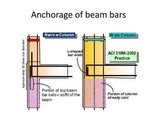 seismic behaviour of beam column joint | PPTX
