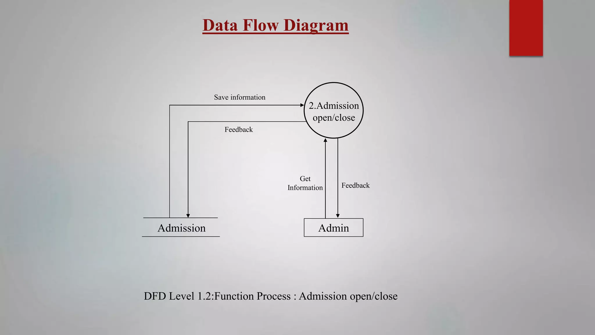 Admision System Clean Online Admission System | PPTX