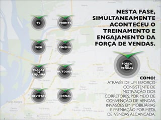 NESTA FASE,
                     SIMULTANEAMENTE
  TV        FRONTS
                          ACONTECEU O
                        TREINAMENTO E
                       ENGAJAMENTO DA
 WEB        CINEMA
                      FORÇA DE VENDAS.


                               FORÇA
                                 DE
                               VENDAS
 PLACAS
   DE      OUTDOOR
ESQUINA
                                        COMO?
                         ATRAVÉS DE UM ESFORÇO
                                CONSISTENTE DE
                                MOTIVAÇÃO DOS
REVISTAS    JORNAL      CORRETORES, POR MEIO DE
                         CONVENÇÃO DE VENDAS,
                        INVASÕES EM IMOBILIÁRIAS
                          E PREMIAÇÃO POR META
                         DE VENDAS ALCANÇADA.
 