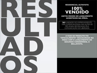 RES        RESIDENCIAL ALTAVISTA

            100%
          VENDIDO




ULT
      ANTES MESMO DO LANÇAMENTO
         ACONTECER NA MÍDIA.

        262 UNIDADES DO EMPREENDIMENTO
       100% COMERCIALIZADAS NAS AÇÕES DE
           PRÉ-VENDA, REFORÇADAS PELA
          COMUNICAÇÃO DO LIBERDADE.




AD
           A FASE DE PRODUTO FOI
      “OFICIALMENTE” INAUGURADA NA
        MÍDIA COM O LANÇAMENTO DO
          SEGUNDO CONDOMÍNIO, O
                BELLAVISTA.
 
