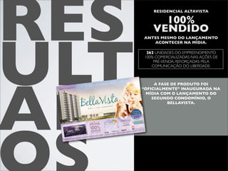 RES                                                                                                                                                                                                                                                                                                                                                                                                                                                                                                                                                                       RESIDENCIAL ALTAVISTA

                                                                                                                                                                                                                                                                                                                                                                                                                                                                                                                                                                           100%
                                                                                                                                                                                                                                                                                                                                                                                                                                                                                                                                                                         VENDIDO




ULT
                                                                                                                                                                                                                                                                                                                                                                                                                                                                                                                                                                      ANTES MESMO DO LANÇAMENTO
                                                                                                                                                                                                                                                                                                                                                                                                                                                                                                                                                                         ACONTECER NA MÍDIA.

                                                                                                                                                                                                                                                                                                                                                                                                                                                                                                                                                                       262 UNIDADES DO EMPREENDIMENTO
                                                                                                                                                                                                                                                                                                                                                                                                                                                                                                                                                                      100% COMERCIALIZADAS NAS AÇÕES DE
                                                                                                                                                                                                                                                                                                                                                                                                                                                                                                                                                                          PRÉ-VENDA, REFORÇADAS PELA
                                                                                                                                                                                                                                                                                                                                                                                                                                                                                                                                                                         COMUNICAÇÃO DO LIBERDADE.




AD
                                                                                                                                               CÊ.
                                                                                                                                         RA VO
                                                                                                                     AIS LI
                                                                                                                            BERDA
                                                                                                                                  D E PA                                                                                                                                                                                                                                                                                                                                                                                                                 A FASE DE PRODUTO FOI
                                                                                                               TEM M
    O MAIS NOV
 LANÇAM
        ENTO DO
               O

                                                                                                                                                                                                                                                                                                                                                                                                                                                                                                                                                    “OFICIALMENTE” INAUGURADA NA
                                                                                                                                                                                                                                                                                                                                                                                                                                                                                                                                                      MÍDIA COM O LANÇAMENTO DO
                                                                                                                                                                                                                                                                                                                                                                                                                                                                                                                                                        SEGUNDO CONDOMÍNIO, O
                                                                                                                                                                                                                                                                                                                                                                                                                                                                                                                                                              BELLAVISTA.
                                                                                                                                                                                                                                                                                                                  SQ U EI RA
                                                                                                                                                                                                                                                                              CH U RR A
                                                                                                                                                                                                                                            SU ÍT E                     E

                                                                                                                                                                                   2 3       E            DORMS. CO
                                                                                                                                                                                                                    M




                                                                                                                                                                                                                                                                                                                                                                                                                                                                                MENSAIS
                                                                                                                                                                                                                                                                                                                                                                                                                                                                                           E
                                                                                                                                                                                                                                                                                                                                                                                                                                                                                A PARTIR D

                                                                                                                                                                                                                                                                                                                                                                                                                                                                                           399
                                                                                                                                                                                                                                                                                                                                                                                                                                                                                                                                        ,00*
                                                                                                                                                                                                                                                                                                                                                                                                                                                                                R$

                                                                                                                                                                                                                                                                                                                                                                                                                                    OF ICI AL
                                                                                                                                                                                                                                                                                                                                                                                                                         ER TU RA
                                                                                                                                                                                                                                                                                                                                                                                                                HO JE AB            VE ND AS
                                                                                                                                                                                                                                                                                                                                                                                                                         RA L DE
                                                                                                                                                                                                                                                                                                                                                                                                                DA CE NT
                                                                                                                                                                                                                                                                                                                                                                                       Central
                                                                                                                                                                                                                                                                                                                                                                                         de
                                                                                                                                                                                                                                                                                                                                                                                       Vendas
                                                                                                                                                                                                                                                                                                                                                                                                                                         765
                                                                                                                                                                                                                                                                                                                                                                                                                               Brentano,
                                                                                                                                                                                                                                                                                                                                                                                                                                 oldo
                                                                                                                                                                                                                                                                                                                                                                                                                    Av. Pe. Leop                 er)
                                                                                                                                                                                                                                                                                                                                                                                                                                  Av. A. J. Renn
                                                                                                                                                                                                                                                                                                                                                                                                                       (siga pela
                                                                                                                                                                                                                                                                                            Guaíba
                                                                                                                                                                                                                                                                                                                                                                o Brentano
                                                                                                                                                                                                                                                                                                                                               Av. Padre Leopold

                                                                                                                                                                                                                                                                                                                                                                                                                                                 2.4654
                                                                                                                                                                                                                                                                                                                                                                                                                           Tel.: 51 336
                                                                                                                                                                                                                                                                                                        Freeway




                                                                                                                                                                                                                                                                                                                                                                                                                                                           bellavista




                                                                                                                                                                                                 100%
                                                                                                                                                                                                                                                                                                                                                                                                                              imentos.com/
                                                                                                                                                                                                                                                                                                                                                                                 ner
                                                                                                                                                                                                                                                                                                                                                                                Ren




                                                                                                                                                                                                                                                                                                                                                                                                                   oasempreend
                                                                                                                                                                                                                                                                                                                                                                             Av. AJ




                                                                                                                                                                                                                                                                                                                                                                                             Estação Farrapos                                                                                                           e Construção:
                                                                                                                                                                                                                                                                                                                                                                                                                                                                                                         Incorporação


                                                                                                                                                                                                                                                                                                                  Centro Poa




                                                                                                                                                                                                    VENDIDO
                                                                                                                                                                                                                                                                                                                                                                                                                                                                                                                                                            ctivas
                                                                                                                                                                                                                                                                                                                                                                                                                                                                                                                                               do nas perspe ento.
                                                                                                                                                                                                                                                                                           Vendas:                                                                                                                                                                                                                                ismo retrata         endim
                                                                                                                                                                                                                                                                                                                                                                                                                                                                                                                         o paisag             do empre           3.
                                                                                                                                                                                                                                                                                                                                                                                                                                                                                                                 compõ e         paisag ístico e 202 da torre
                                                                                                                                                                                                                                                                                                                                                                                                                                                                                                         ção que      o projeto
                                                                                                                                                                                                                                                                                                                                                                                                                                                                                           tivo. A vegeta acordo com               nte à unidad
                                                                                                                                                                                                                                                                                                                                                                                                                                                                               rial Descri              de              ,00 refere
                                                                                                                                                                                                                                                                                                                                                                                                                                                                 m no Memo e porte, mas estaráa partir de R$399
                                                                                                                                                                                                                                                                                                                                                                                                                                                     dos consta               ho                    is
                                                                                                                                                                                                                                                                                                                                                                                                                                       serão utiliza diferen ças de taman & Vontob el. Mensa
                                                                                                                                                                                                                                            TO                                                                                                                                                                               ário que

                                                                                                                                                                                                                                   LANÇAMEN
                                                                                                                                                                                                                                                                                                                                                                                                                  e o mobili                    ntar                  Tellini
                                                                                                                                                                                                                                                                                                                                                                                                       materi ais                poder á aprese        paisag ístico:
                                                                                                                                                                                                                                                                                                                                                                                             ade. Os                vegeta ção            -8. Projeto

                                                                                                                                                                                                     ANTES DO
                                                                                                                                                                                                                                                                                                                                                                                 de tonalid                    essa         CAU 29197
                                                                                                                                                                                                                                                                                                                                                                      variaç ão                   endim ento,
                                                                                                                                                                                                                                                                                                                                                                                                               Barros Lima
                                                                                                                                                                                                                                                                                                                                J
                                                                                                                                                                                                                                                                                                                    CRECI 22461
                                                                                                                                                                                                                                                                                                                                                          aprese ntar                 do empre
                                                                                                                                                                                                                                                                                                                                                                             entreg a             o: José de
                                                                                                                                                                                                                                                                                                                                           tivas e podem referê ncia. Na            arquit etônic
                                                                                                                                                                                                                                                                                                                              ente ilustra        adulto de            1. Projeto
                                                                                                                                                                                                                                                                                                           al são meram               nta porte           05009 2613-
                                                                                                                                                                                                                                                                                              desse materi ilustra tiva e aprese Gordi lho CREA
                                                                                                                                                                                                                                                                                                      ente             Lucas Pithon
                                                                                                                                                                                                                                                                                   ções       é meram       técnic o:
                                                                                                                                                                                                                                                                       nas ilustra
                                                                                                                                                                                                                                                           presen tes     Condo mínio         Respo nsável
                                                                                                                                                                                                                                                 e e forro     nção de
                                                                                                                                                                                                                                     piso, pared                                planta s
                                                                                                                                                                                                                          mento s de            tivo, na Conve        ctivas e
                                                                                                                                                                                                               s e revesti no Memo rial Descri         fotos, perspe
                                                                                                                                                                                            Os móvei
                                                                                                                                                                                                     s, objeto            rá                  /64, as
                                                                                                                                                                                                             ento consta com a Lei 4.591
                                                                                                                                                                               Alegre , RS.     empre endim         midad e
                                                                                                                                                                    de Porto        parte deste         Em confor
                                                                                                                                                       s da 4ª Zona     s que farão serem utiliza dos.
                                                                                                                                          ro de Imóvei      acaba mento          s a
                                                                                                                              4, no Regist equipa mento s e         acaba mento
                                                                                                                 R.4/1 65.77            s,                 ão e dos
                                                                                                      o númer o            o dos serviço ência da execuç
                                                                                            ada sob           detalh ament     em decorr
                                                                              oração registr do contra to. O        variaç ões
                                                                    s. Incorp           parte           sujeita s a
                                                         sem escala            fazend o        es estão
                                          ilustra tivas,           tivas, não      entre pared
                              meram ente são sugest ões decora           as livres
                   Image ns               s               venda . Medid
                               das planta    compr a e
                   artístic as
                                 omisso de
                    e no compr
 