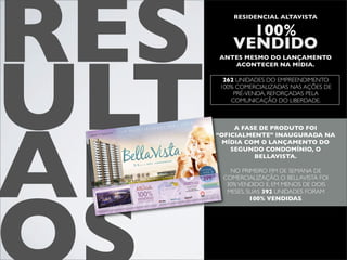 RES                                                                                                                                                                                                                                                                                                                                                                                                                                                                                                                                                                       RESIDENCIAL ALTAVISTA

                                                                                                                                                                                                                                                                                                                                                                                                                                                                                                                                                                           100%
                                                                                                                                                                                                                                                                                                                                                                                                                                                                                                                                                                         VENDIDO




ULT
                                                                                                                                                                                                                                                                                                                                                                                                                                                                                                                                                                      ANTES MESMO DO LANÇAMENTO
                                                                                                                                                                                                                                                                                                                                                                                                                                                                                                                                                                         ACONTECER NA MÍDIA.

                                                                                                                                                                                                                                                                                                                                                                                                                                                                                                                                                                       262 UNIDADES DO EMPREENDIMENTO
                                                                                                                                                                                                                                                                                                                                                                                                                                                                                                                                                                      100% COMERCIALIZADAS NAS AÇÕES DE
                                                                                                                                                                                                                                                                                                                                                                                                                                                                                                                                                                          PRÉ-VENDA, REFORÇADAS PELA
                                                                                                                                                                                                                                                                                                                                                                                                                                                                                                                                                                         COMUNICAÇÃO DO LIBERDADE.




AD
                                                                                                                                               CÊ.
                                                                                                                                         RA VO
                                                                                                                     AIS LI
                                                                                                                            BERDA
                                                                                                                                  D E PA                                                                                                                                                                                                                                                                                                                                                                                                                 A FASE DE PRODUTO FOI
                                                                                                               TEM M
    O MAIS NOV
 LANÇAM
        ENTO DO
               O

                                                                                                                                                                                                                                                                                                                                                                                                                                                                                                                                                    “OFICIALMENTE” INAUGURADA NA
                                                                                                                                                                                                                                                                                                                                                                                                                                                                                                                                                      MÍDIA COM O LANÇAMENTO DO
                                                                                                                                                                                                                                                                                                                                                                                                                                                                                                                                                        SEGUNDO CONDOMÍNIO, O
                                                                                                                                                                                                                                                                                                                                                                                                                                                                                                                                                              BELLAVISTA.
                                                                                                                                                                                                                                                                                                                  SQ U EI RA
                                                                                                                                                                                                                                                                              CH U RR A
                                                                                                                                                                                                                                            SU ÍT E                     E

                                                                                                                                                                                   2 3       E            DORMS. CO
                                                                                                                                                                                                                    M




                                                                                                                                                                                                                                                                                                                                                                                                                                                                                MENSAIS
                                                                                                                                                                                                                                                                                                                                                                                                                                                                                A PARTIR D
                                                                                                                                                                                                                                                                                                                                                                                                                                                                                           E                                                                            NO PRIMEIRO FIM DE SEMANA DE
                                                                                                                                                                                                                                                                                                                                                                                                                                                                                R$
                                                                                                                                                                                                                                                                                                                                                                                                                                                                                           399
                                                                                                                                                                                                                                                                                                                                                                                                                                                                                                                                        ,00*
                                                                                                                                                                                                                                                                                                                                                                                                                                                                                                                                                                      COMERCIALIZAÇÃO, O BELLAVISTA FOI
                                                                                                                                                                                                                                                                                                                                                                                                                                                                                                                                                                       30% VENDIDO E, EM MENOS DE DOIS
                                                                                                                                                                                                                                                                                                                                                                                                                                  OF ICI AL
                                                                                                                                                                                                                                                                                                                                                                                                                         ER TU RA
                                                                                                                                                                                                                                                                                                                                                                                                                HO JE AB          VE ND AS
                                                                                                                                                                                                                                                                                                                                                                                                                         RA L DE
                                                                                                                                                                                                                                                                                                                                                                                                                DA CE NT
                                                                                                                                                                                                                                                                                                                                                                                       Central
                                                                                                                                                                                                                                                                                                                                                                                         de
                                                                                                                                                                                                                                                                                                                                                                                       Vendas

                                                                                                                                                                                                                                                                                                                                                                                                                                               , 765
                                                                                                                                                                                                                                                                                                                                                                                                                                 oldo Brentano
                                                                                                                                                                                                                                                                                                                                                                                                                    Av. Pe. Leop                 er)
                                                                                                                                                                                                                                                                                                                                                                                                                                  Av. A. J. Renn
                                                                                                                                                                                                                                                                                                                                                                                                                       (siga pela
                                                                                                                                                                                                                                                                                            Guaíba
                                                                                                                                                                                                                                                                                                                                                                o Brentano




                                                                                                                                                                                                                                                                                                                                                                                                                                                                                                                                                                       MESES, SUAS 392 UNIDADES FORAM
                                                                                                                                                                                                                                                                                                                                               Av. Padre Leopold

                                                                                                                                                                                                                                                                                                                                                                                                                                                 2.4654
                                                                                                                                                                                                                                                                                                                                                                                                                           Tel.: 51 336
                                                                                                                                                                                                                                                                                                        Freeway




                                                                                                                                                                                                                                                                                                                                                                                                                                                           bellavista




                                                                                                                                                                                                 100%
                                                                                                                                                                                                                                                                                                                                                                                                                              imentos.com/
                                                                                                                                                                                                                                                                                                                                                                                 ner
                                                                                                                                                                                                                                                                                                                                                                                Ren




                                                                                                                                                                                                                                                                                                                                                                                                                   oasempreend
                                                                                                                                                                                                                                                                                                                                                                             Av. AJ




                                                                                                                                                                                                                                                                                                                                                                                             Estação Farrapos                                                                                                           e Construção:
                                                                                                                                                                                                                                                                                                                                                                                                                                                                                                         Incorporação


                                                                                                                                                                                                                                                                                                                  Centro Poa




                                                                                                                                                                                                    VENDIDO                                                                                                                                                                                                                                                                                                                                                                    100% VENDIDAS.
                                                                                                                                                                                                                                                                                                                                                                                                                                                                                                                                                            ctivas
                                                                                                                                                                                                                                                                                                                                                                                                                                                                                                                                               do nas perspe ento.
                                                                                                                                                                                                                                                                                           Vendas:                                                                                                                                                                                                                                ismo retrata         endim
                                                                                                                                                                                                                                                                                                                                                                                                                                                                                                                         o paisag             do empre           3.
                                                                                                                                                                                                                                                                                                                                                                                                                                                                                                                 compõ e         paisag ístico e 202 da torre
                                                                                                                                                                                                                                                                                                                                                                                                                                                                                                         ção que      o projeto
                                                                                                                                                                                                                                                                                                                                                                                                                                                                                           tivo. A vegeta acordo com               nte à unidad
                                                                                                                                                                                                                                                                                                                                                                                                                                                                               rial Descri              de              ,00 refere
                                                                                                                                                                                                                                                                                                                                                                                                                                                                 m no Memo e porte, mas estaráa partir de R$399
                                                                                                                                                                                                                                                                                                                                                                                                                                                     dos consta               ho                    is
                                                                                                                                                                                                                                                                                                                                                                                                                                       serão utiliza diferen ças de taman & Vontob el. Mensa
                                                                                                                                                                                                                                            TO                                                                                                                                                                               ário que

                                                                                                                                                                                                                                   LANÇAMEN
                                                                                                                                                                                                                                                                                                                                                                                                                  e o mobili                    ntar                  Tellini
                                                                                                                                                                                                                                                                                                                                                                                                       materi ais                poder á aprese        paisag ístico:
                                                                                                                                                                                                                                                                                                                                                                                             ade. Os                vegeta ção            -8. Projeto

                                                                                                                                                                                                     ANTES DO
                                                                                                                                                                                                                                                                                                                                                                                 de tonalid                    essa         CAU 29197
                                                                                                                                                                                                                                                                                                                                                                      variaç ão                   endim ento,
                                                                                                                                                                                                                                                                                                                                                                                                               Barros Lima
                                                                                                                                                                                                                                                                                                                                J
                                                                                                                                                                                                                                                                                                                    CRECI 22461
                                                                                                                                                                                                                                                                                                                                                          aprese ntar                 do empre
                                                                                                                                                                                                                                                                                                                                                                             entreg a             o: José de
                                                                                                                                                                                                                                                                                                                                           tivas e podem referê ncia. Na            arquit etônic
                                                                                                                                                                                                                                                                                                                              ente ilustra        adulto de            1. Projeto
                                                                                                                                                                                                                                                                                                           al são meram               nta porte           05009 2613-
                                                                                                                                                                                                                                                                                              desse materi ilustra tiva e aprese Gordi lho CREA
                                                                                                                                                                                                                                                                                                      ente             Lucas Pithon
                                                                                                                                                                                                                                                                                   ções       é meram       técnic o:
                                                                                                                                                                                                                                                                       nas ilustra
                                                                                                                                                                                                                                                           presen tes     Condo mínio         Respo nsável
                                                                                                                                                                                                                                                 e e forro     nção de
                                                                                                                                                                                                                                     piso, pared                                planta s
                                                                                                                                                                                                                          mento s de            tivo, na Conve        ctivas e
                                                                                                                                                                                                               s e revesti no Memo rial Descri         fotos, perspe
                                                                                                                                                                                            Os móvei
                                                                                                                                                                                                     s, objeto            rá                  /64, as
                                                                                                                                                                                                             ento consta com a Lei 4.591
                                                                                                                                                                               Alegre , RS.     empre endim         midad e
                                                                                                                                                                    de Porto        parte deste         Em confor
                                                                                                                                                       s da 4ª Zona     s que farão serem utiliza dos.
                                                                                                                                          ro de Imóvei      acaba mento          s a
                                                                                                                              4, no Regist equipa mento s e         acaba mento
                                                                                                                 R.4/1 65.77            s,                 ão e dos
                                                                                                      o númer o            o dos serviço ência da execuç
                                                                                            ada sob           detalh ament     em decorr
                                                                              oração registr do contra to. O        variaç ões
                                                                    s. Incorp           parte           sujeita s a
                                                         sem escala            fazend o        es estão
                                          ilustra tivas,           tivas, não      entre pared
                              meram ente são sugest ões decora           as livres
                   Image ns               s               venda . Medid
                               das planta    compr a e
                   artístic as
                                 omisso de
                    e no compr
 