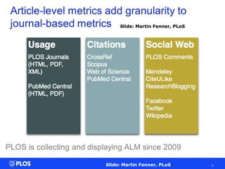 Workshop “Usage Statistics and Beyond” | Usage Statistics and Beyond | 22-23 April 2013 | Ulrich Herb
UlSlide: Martin Fenner, PLoS
Slide: Martin Fenner, PLoS
 