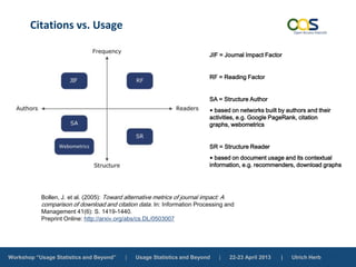 Workshop “Usage Statistics and Beyond” | Usage Statistics and Beyond | 22-23 April 2013 | Ulrich Herb
Citations vs. Usage
JIF = Journal Impact Factor
RF = Reading Factor
SA = Structure Author
• based on networks built by authors and their
activities, e.g. Google PageRank, citation
graphs, webometrics
SR = Structure Reader
• based on document usage and its contextual
information, e.g. recommenders, download graphs
Bollen, J. et al. (2005): Toward alternative metrics of journal impact: A
comparison of download and citation data. In: Information Processing and
Management 41(6): S. 1419-1440.
Preprint Online: http://arxiv.org/abs/cs.DL/0503007
 