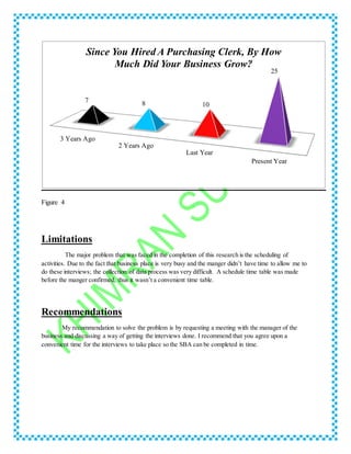 Figure 4
Limitations
The major problem that was faced in the completion of this research is the scheduling of
activities. Due to the fact that business place is very busy and the manger didn’t have time to allow me to
do these interviews; the collection of data process was very difficult. A schedule time table was made
before the manger confirmed, thus it wasn’t a convenient time table.
Recommendations
My recommendation to solve the problem is by requesting a meeting with the manager of the
business and discussing a way of getting the interviews done. I recommend that you agree upon a
convenient time for the interviews to take place so the SBA can be completed in time.
3 Years Ago
2 Years Ago
Last Year
Present Year
7 8 10
25
Since You Hired A Purchasing Clerk, By How
Much Did Your Business Grow?
 