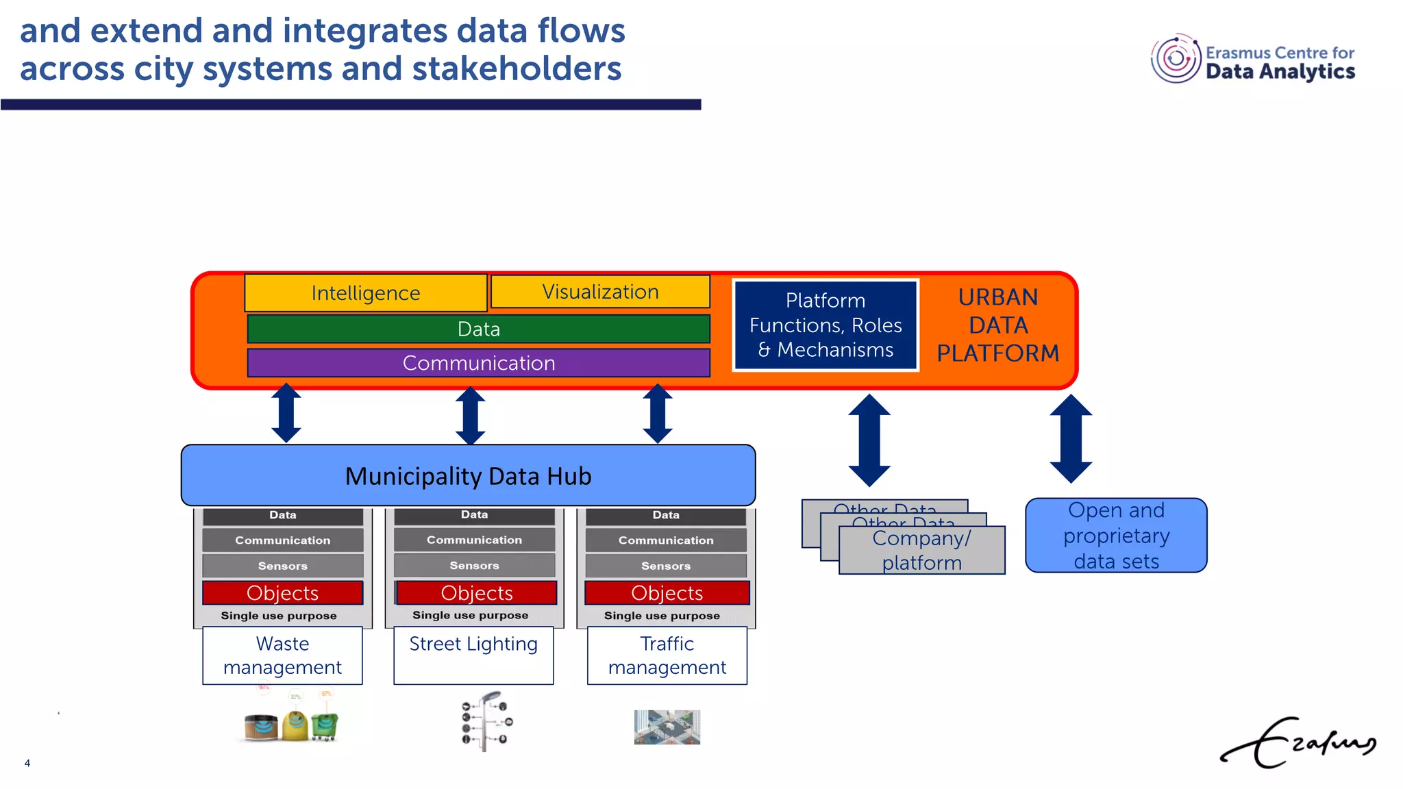 4
4
Municipality Data Hub
 