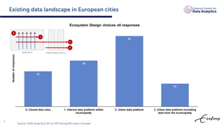 Data Platform Pdf Introduction to the state-of-the-art urban data platforms | PDF