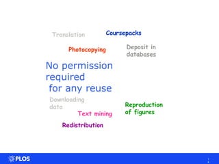 1
4
No permission
required
for any reuse
Translation
Redistribution
Photocopying
Coursepacks
Reproduction
of figures
Deposit in
databases
Downloading
data
Text mining
 