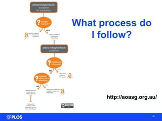 30
http://aoasg.org.au/
What process do
I follow?
 