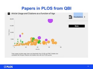 Papers in PLOS from QBI
55
 
