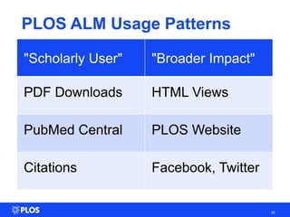 6
2
PLOS ALM Usage Patterns
62
"Scholarly User" "Broader Impact"
PDF Downloads HTML Views
PubMed Central PLOS Website
Citations Facebook, Twitter
 