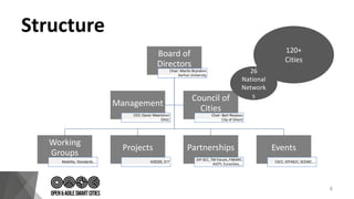 Structure
6
Board of
Directors
Chair: Martin Brynskov
Aarhus University
Working
Groups
Mobility, Standards,…
Projects
H2020, EIT
Partnerships
EIP-SCC, TM Forum, FIWARE,
AIOTI, Eurocities,…
Events
CSCC, IOT4SCC, SCEWC,…
Management
CEO: Davor Meersman
OASC
Council of
Cities
Chair: Bart Rosseau
City of Ghent
120+
Cities
26
National
Network
s