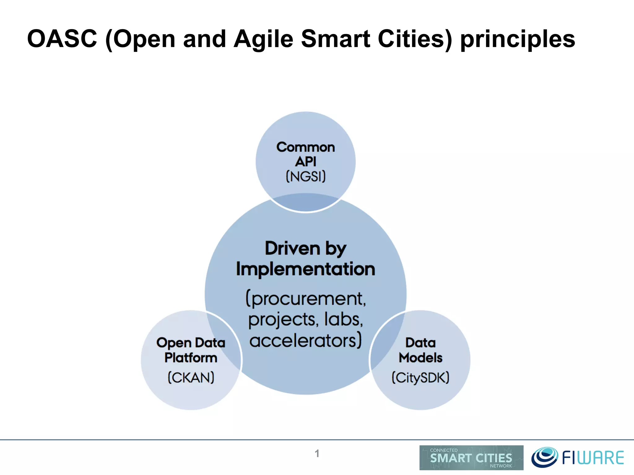 OASC (Open and Agile Smart Cities) principles
1
 