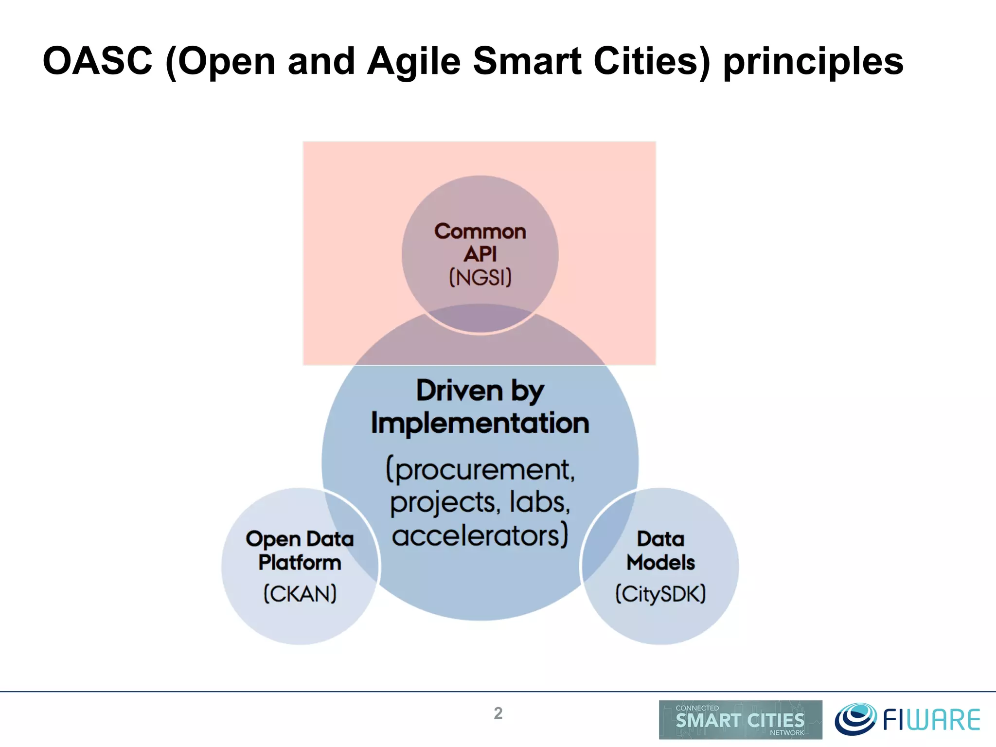 OASC (Open and Agile Smart Cities) principles
2
 