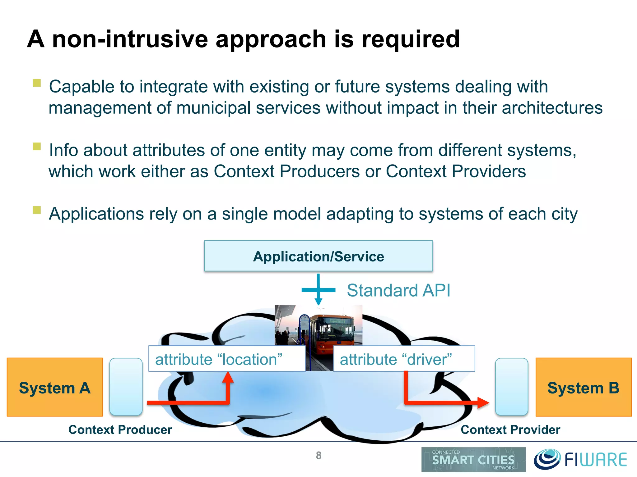 A non-intrusive approach is required
! Capable to integrate with existing or future systems dealing with
management of municipal services without impact in their architectures
! Info about attributes of one entity may come from different systems,
which work either as Context Producers or Context Providers
! Applications rely on a single model adapting to systems of each city
8
Application/Service
Standard API
System A System B
attribute “location” attribute “driver”
Context Producer Context Provider
 