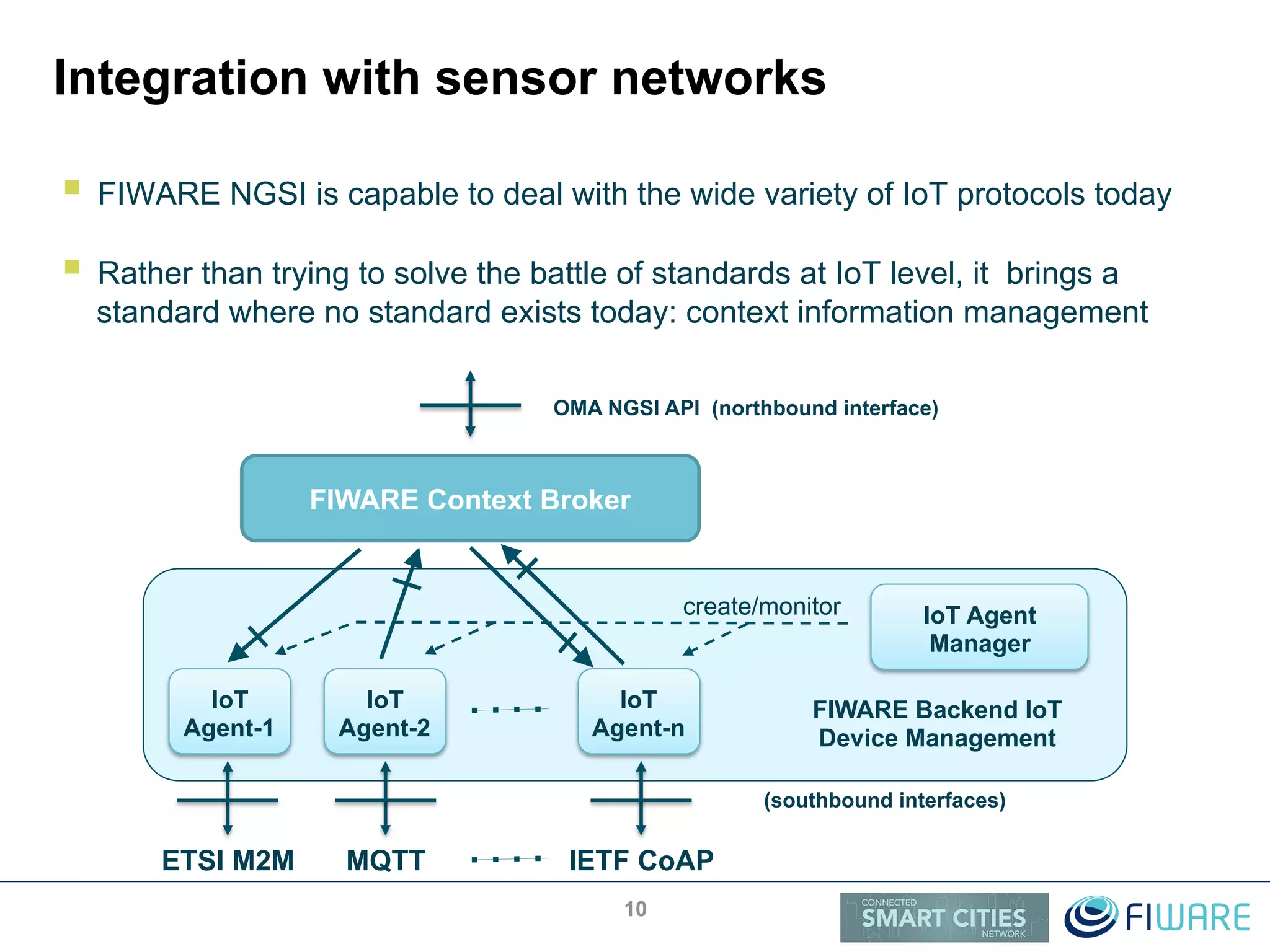 Integration with sensor networks
!  FIWARE NGSI is capable to deal with the wide variety of IoT protocols today
!  Rather than trying to solve the battle of standards at IoT level, it brings a
standard where no standard exists today: context information management
10
FIWARE Context Broker
IoT
Agent-1
IoT
Agent-2
IoT
Agent-n
IoT Agent
Manager
create/monitor
FIWARE Backend IoT
Device Management
OMA NGSI API (northbound interface)
(southbound interfaces)
MQTTETSI M2M IETF CoAP
 