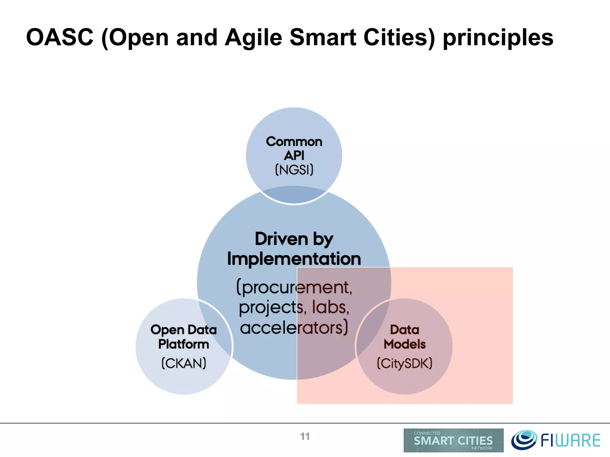 OASC (Open and Agile Smart Cities) principles
11
 